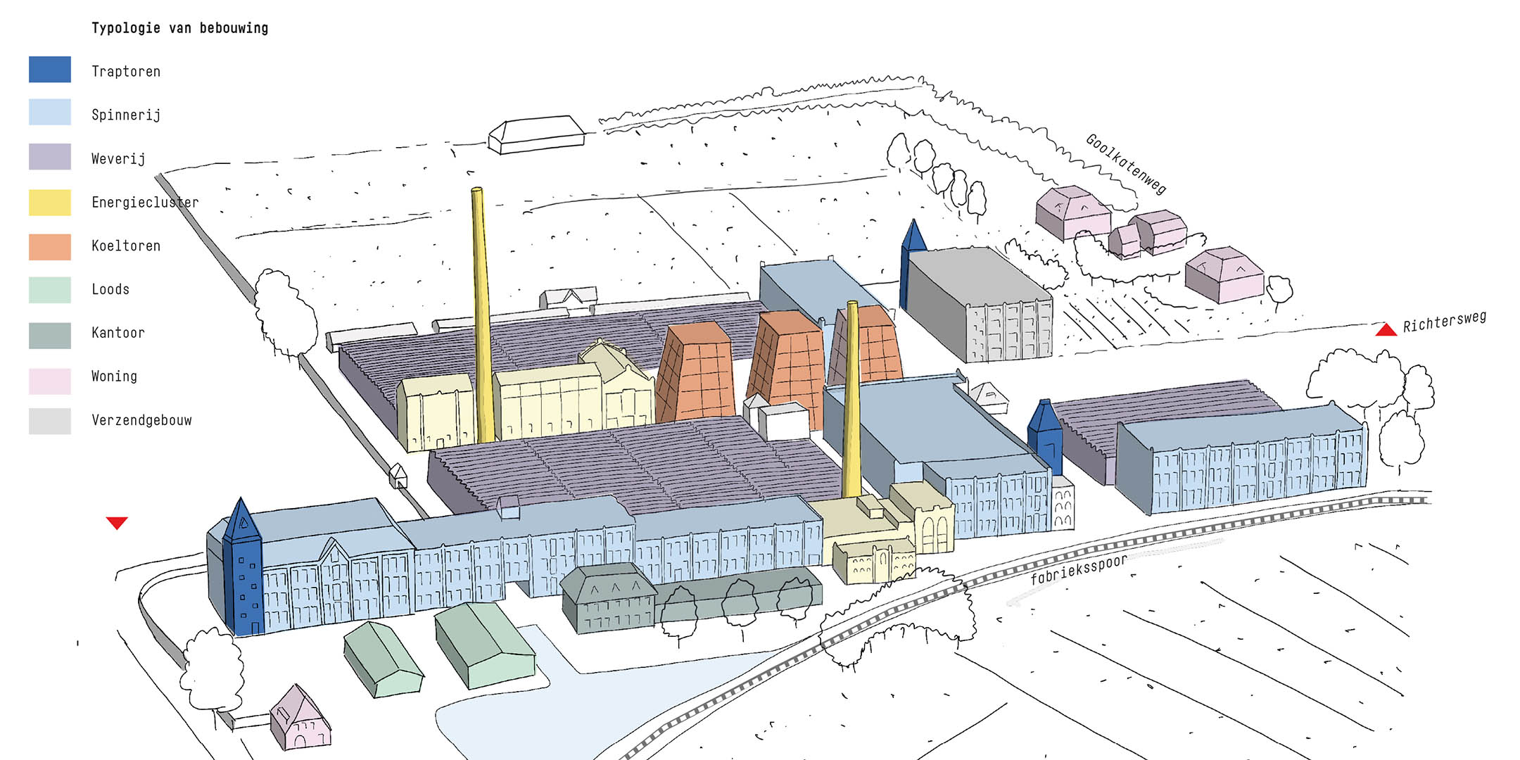 3 Typologie van de bebouwing in deelgebied 1